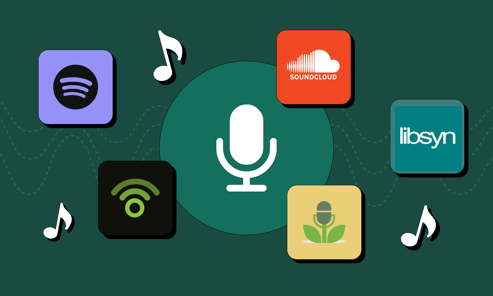 Podcast distribution across platforms